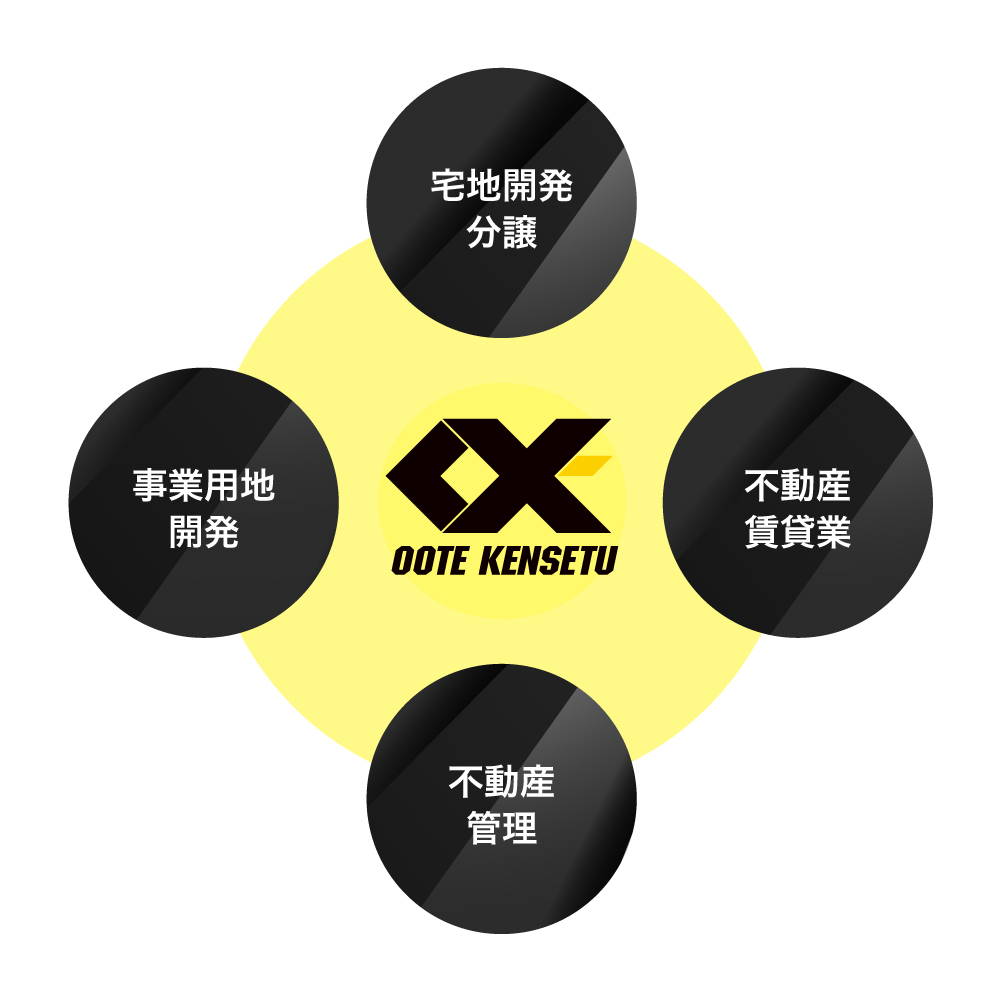 企業理念
